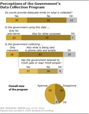 pew research poll data collection