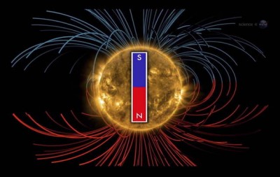 sun polarity, sun polarity shift