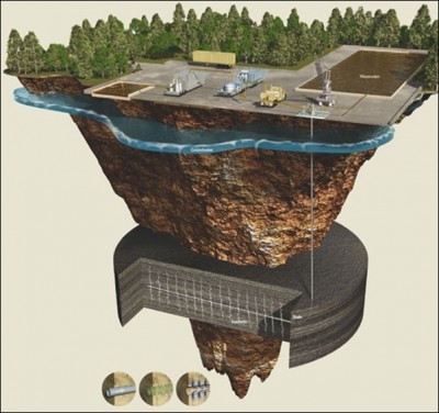 how fracking works