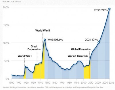 national debt