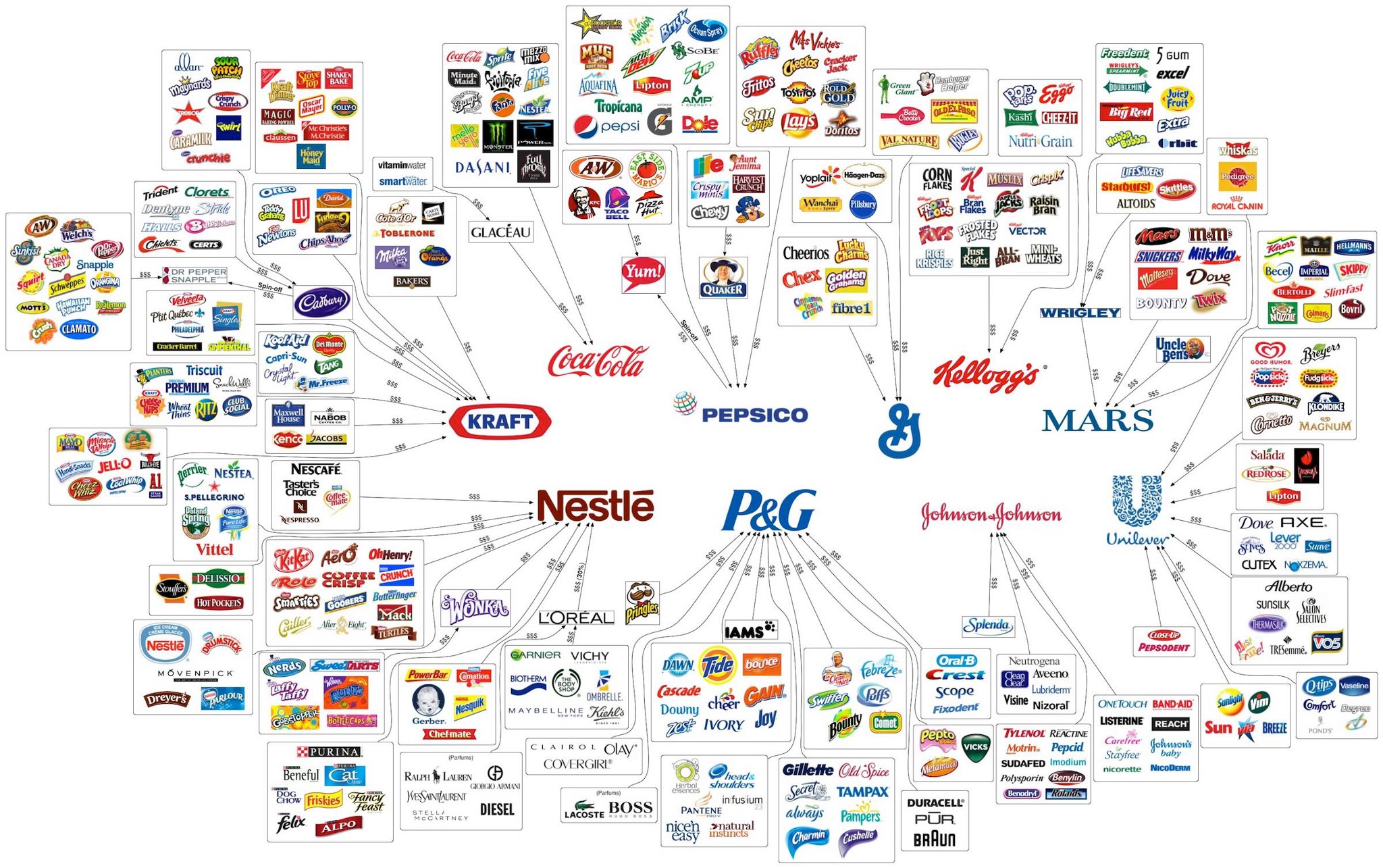 companies