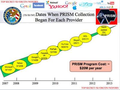 Prism Hacking