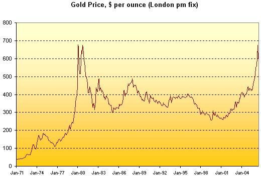 metals no guarantee