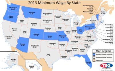 minimum wage