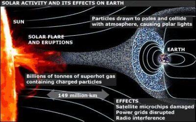 solar flares effect