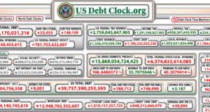 The Dangerous National Debt And What May Result