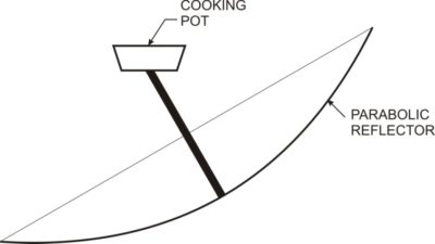 cooking with solar reflector