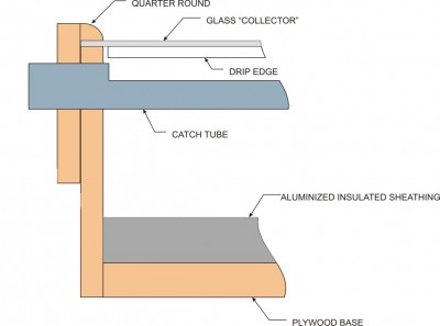 diagram solar still