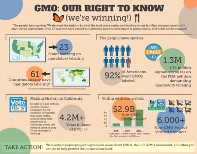 GMO labeling laws