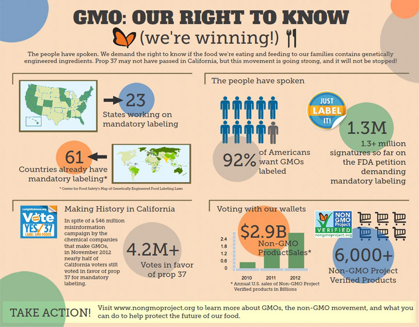 GMO labeling laws