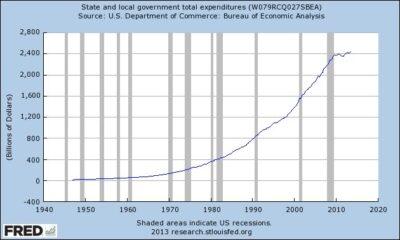 Graph 1 -- Dorr