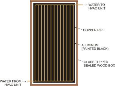 Active solar how-two