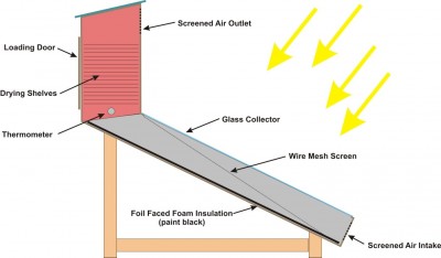 solar dehydrator how-to food