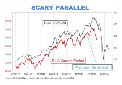 stock market chart