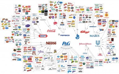 These 10 Big Companies Control Just About Everything You Eat