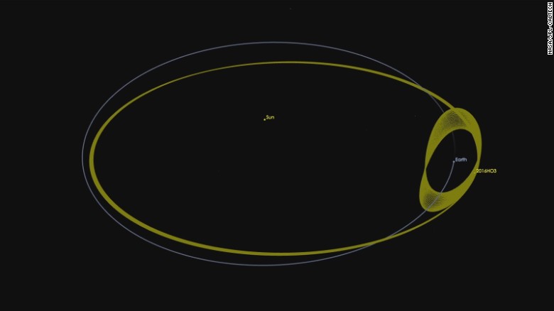 An Asteroid The Size Of A Football Field Has Been Orbiting Earth For 50 Years -- And We Just Discovered It